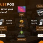 How to Set Up a POS Machine: A Complete Guide for Businesses
