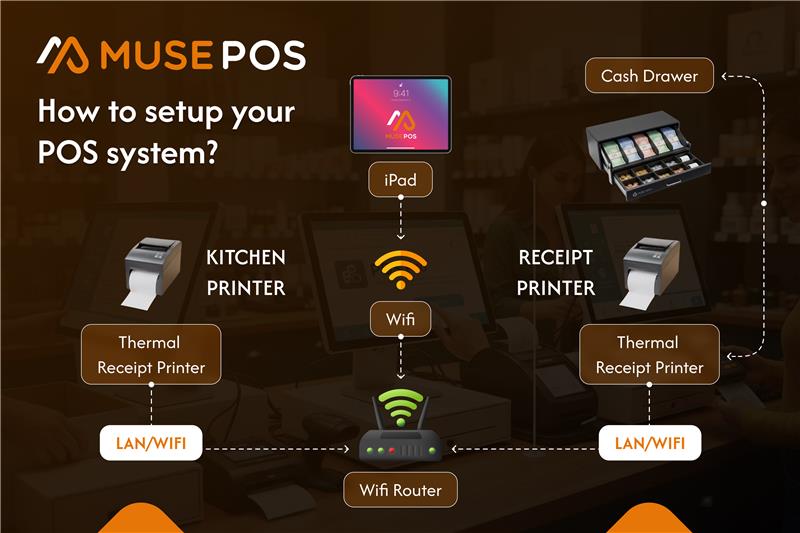 How to Set Up a POS Machine: A Complete Guide for Businesses